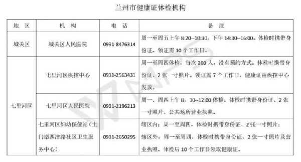 兰州办健康证在哪里办（兰州办健康证在哪里办）-图1