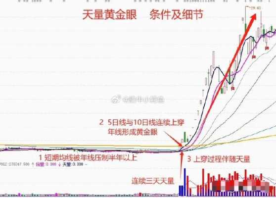 心在哪里时间就在哪里（一只股票一般持有的期限多长为最佳）-图3