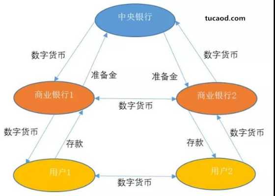 货币流向哪里（货币流向哪里）-图1