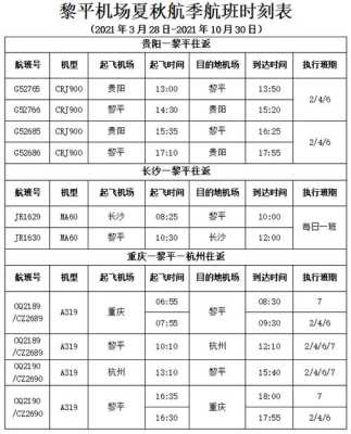 贵州有几个飞机场?哪个离茅台镇最近,黎平飞机今天多少时间到-图1