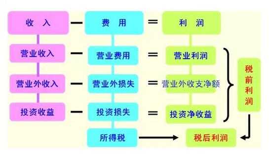 利润来自哪里（利润是从哪里来的）-图3