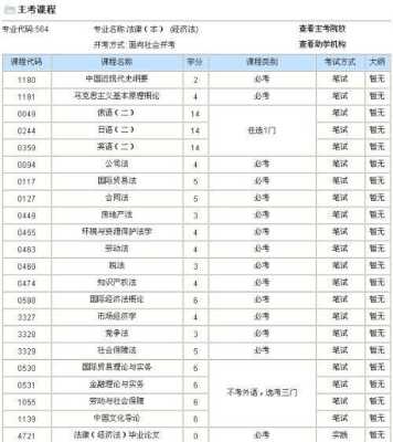 请问，深圳自考本科在哪里报名,深圳自考哪里报名比较好-图3