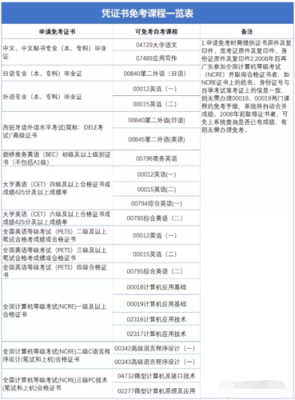 请问，深圳自考本科在哪里报名,深圳自考哪里报名比较好-图2