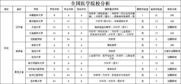 哪里治性病专业（求医学考研皮肤病与性病学专业院校排名）-图1