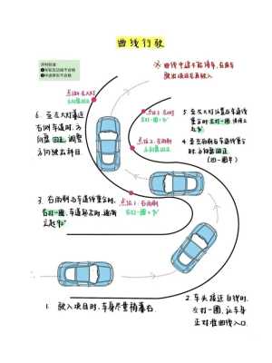 科目二哪里最难（科目二哪里最难学）-图2