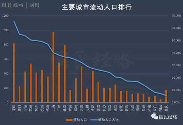 春节空城排行：深圳夺冠，苏州超广州，郑州成都跻身前十，这释放了什么信号,过年哪里旅游人少点-图1