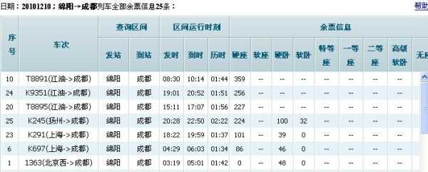 成都到绵阳的火车时刻表,成都到绵阳哪里坐车方便-图3