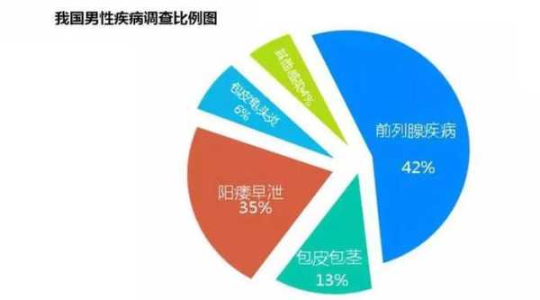 哪里治疗男科疾病好（哪里治疗男科疾病好）-图1