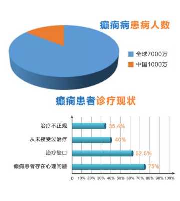 北京哪里治疗癫痫最好-图1