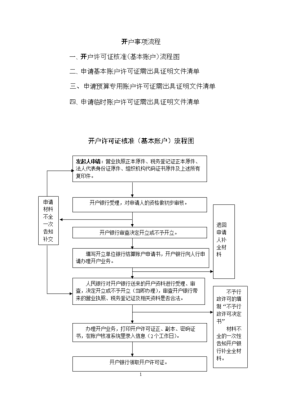 炒原油开户流程,怎样炒原油开户流程-图3