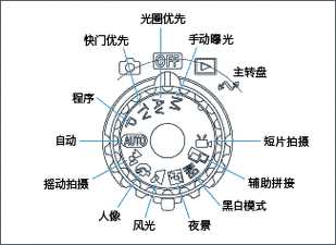 佳能相机测光怎么操作,佳能相机光圈在哪里调-图1