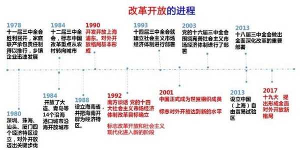 改革开放从哪里开始（改革开放从哪里开始）-图1