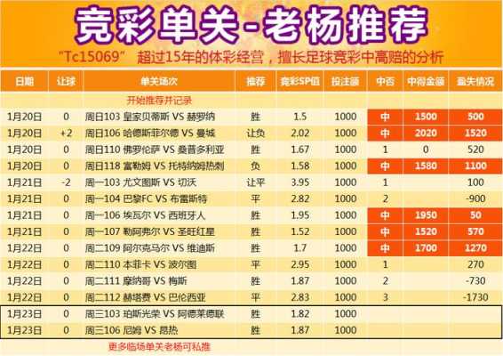 哪里可以买足球竞彩（哪个足彩网站的推荐比较准确）-图1