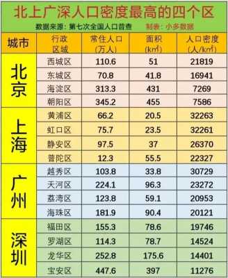 上海哪里的外地人最多（北京、上海、广州、深圳，哪座城市外来人口最多）-图1