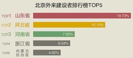 上海哪里的外地人最多（北京、上海、广州、深圳，哪座城市外来人口最多）-图2