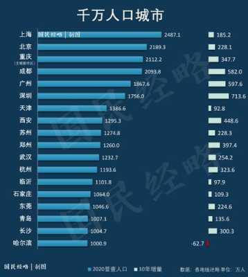 上海哪里的外地人最多（北京、上海、广州、深圳，哪座城市外来人口最多）-图3