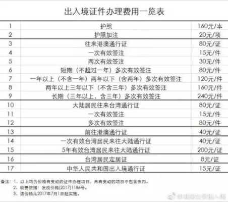 福州办港澳通行证在哪里（福州办港澳通行证在哪里）-图3