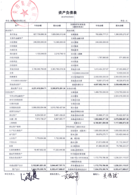 从哪里看一个公司的财务报表,上市公司的财务报表怎么看-图1