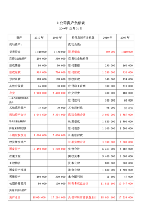 从哪里看一个公司的财务报表,上市公司的财务报表怎么看-图3