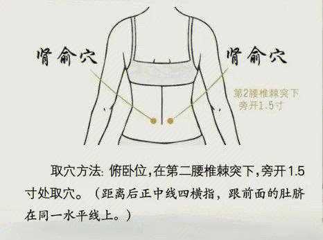 腰酸艾灸哪里（现在人们只要腰腿疼，都用艾灸去灸，真的管用吗）-图1