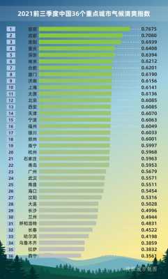 全国哪里气候最好（你觉得在国内气候最舒适的城市有哪些）-图2