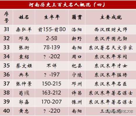 郑州历史上出现过哪些名人,2020广州哪里有站街-图2