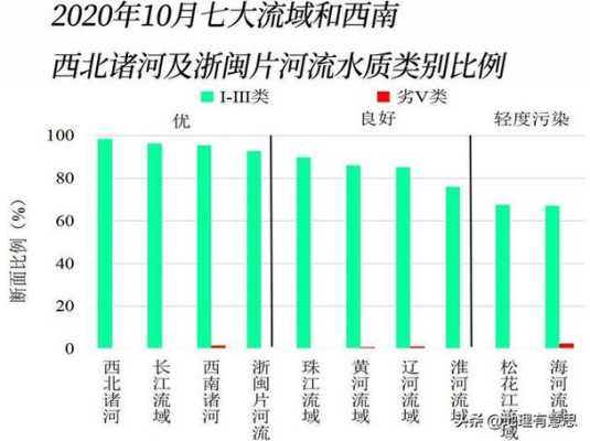 中国哪个省份的水质最好，污染最少？有没有可以直接饮用的河流,中国哪里没有污染空气好没有核电站-图2