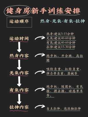 刚开始健身的人应该从哪里开始,想健身从哪里开始最好有初学者的计划-图2