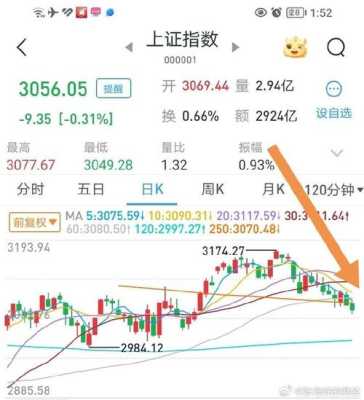 股指期货行情在哪看,股指期货行情哪里看准-图3