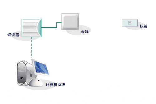 上海哪里可以捡尸（《人民的名义》中把SIM卡扔掉还是查出了定位，是什么原理）-图3