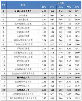 成都哪里上班工资高（成都国企哪个单位待遇最好）-图2