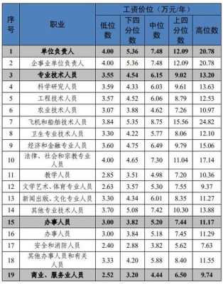 成都哪里上班工资高（成都国企哪个单位待遇最好）-图1