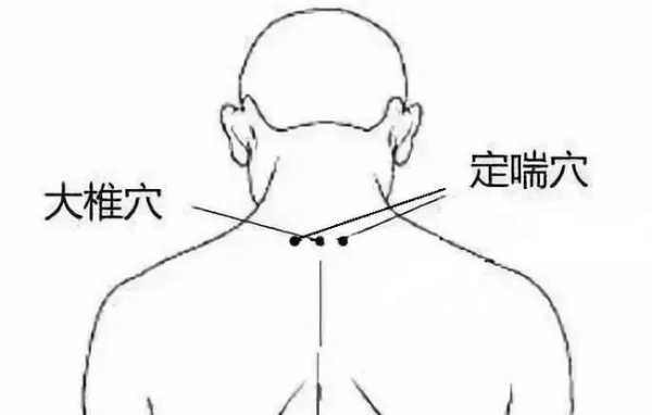 感冒用艾灸灸哪里（感冒用艾灸熏哪里）-图1