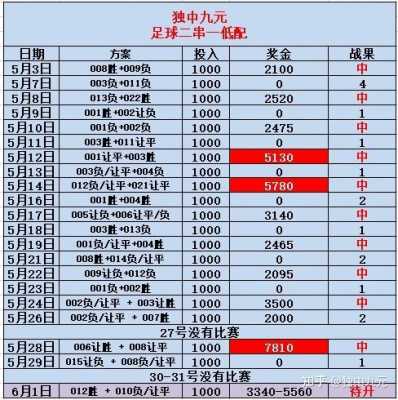 哪里能买竞彩（我想问问各位彩友一般是在哪里买的呀）-图1