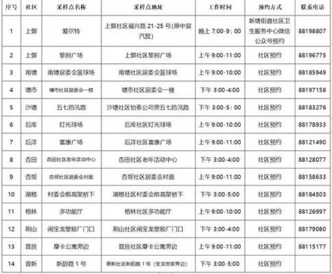 安溪哪里可以做全套（安溪哪里可以做全套核酸检测）-图3