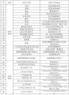 广州天河哪里有全套（广州天河哪里有全套核酸检测）-图1