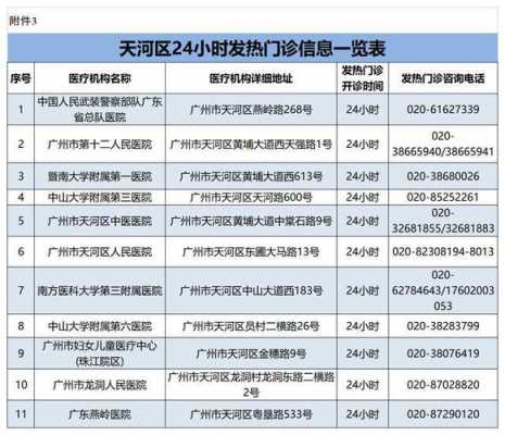 广州天河哪里有全套（广州天河哪里有全套核酸检测）-图2