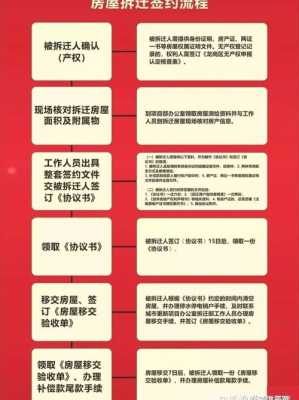 动迁协议去哪里查（想去房地产开发商调看母亲生前的拆迁协议，但开发商不让看，该怎么办）-图2