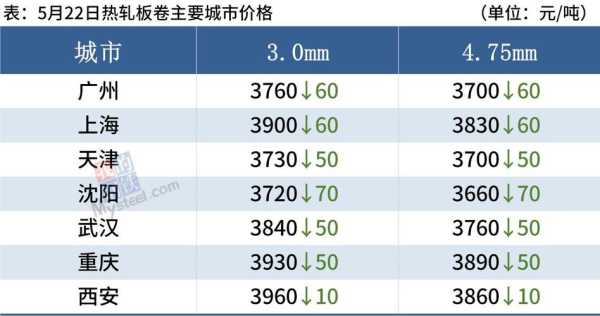 钢材价格在哪可以查到,钢材价格在哪里查询-图2