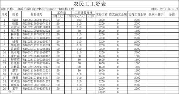 2017年哪里的工资高（2017年哪里的工资高一点）-图1