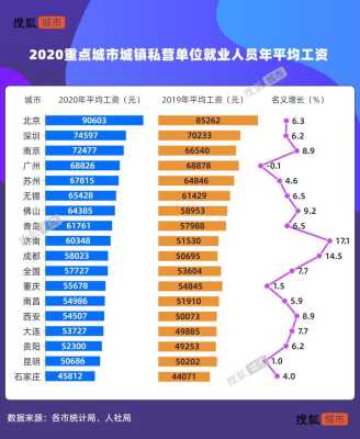 北京和深圳哪里工资高（北京和深圳，选择那个城市上班比较好）-图1