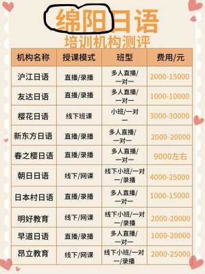 日语培训班哪个好,哪里有学日语的学校啊-图1