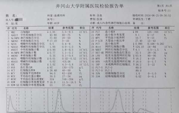 国内血液病医院治疗排行榜,哪里治疗白血病最好的医院-图1