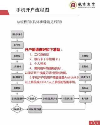 现货交易怎么开户,现货交易在哪里开户的-图2