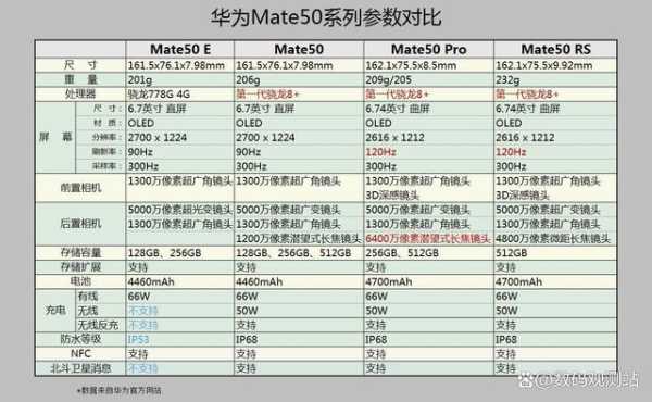 华为手机国内版本跟国际版本有什么区别,华为国行和其他版本的区别-图1