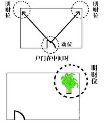 大门对角线在哪里（大门对角线是什么意思）-图1