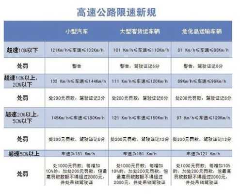 高速公路罚款在哪里交（高速公路罚款在哪里交）-图1