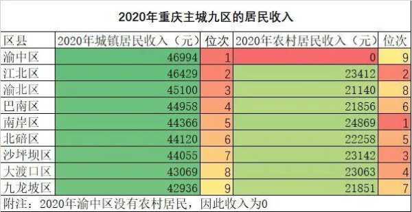 重庆有钱人集中在哪里（重庆有钱人都在哪）-图2