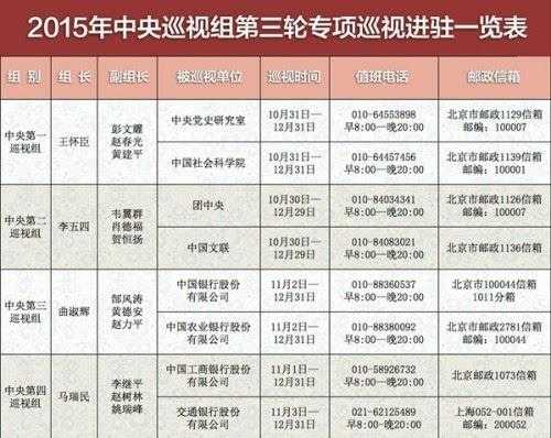 中央巡视组到哪里了（2015中央巡视组什么时候进驻辽宁省沈阳市）-图2