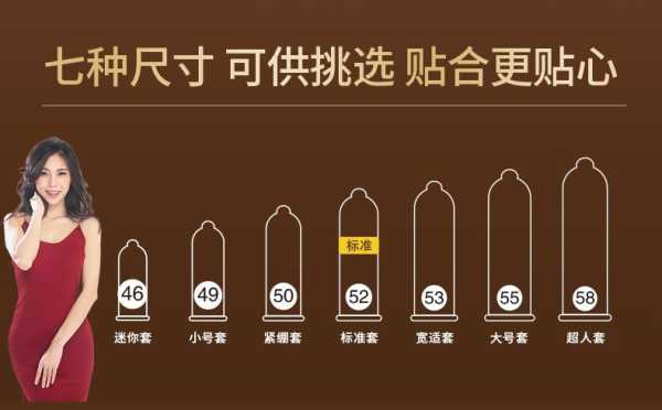 避孕套大小号在哪里看（避孕套大小号在哪里看型号）-图3